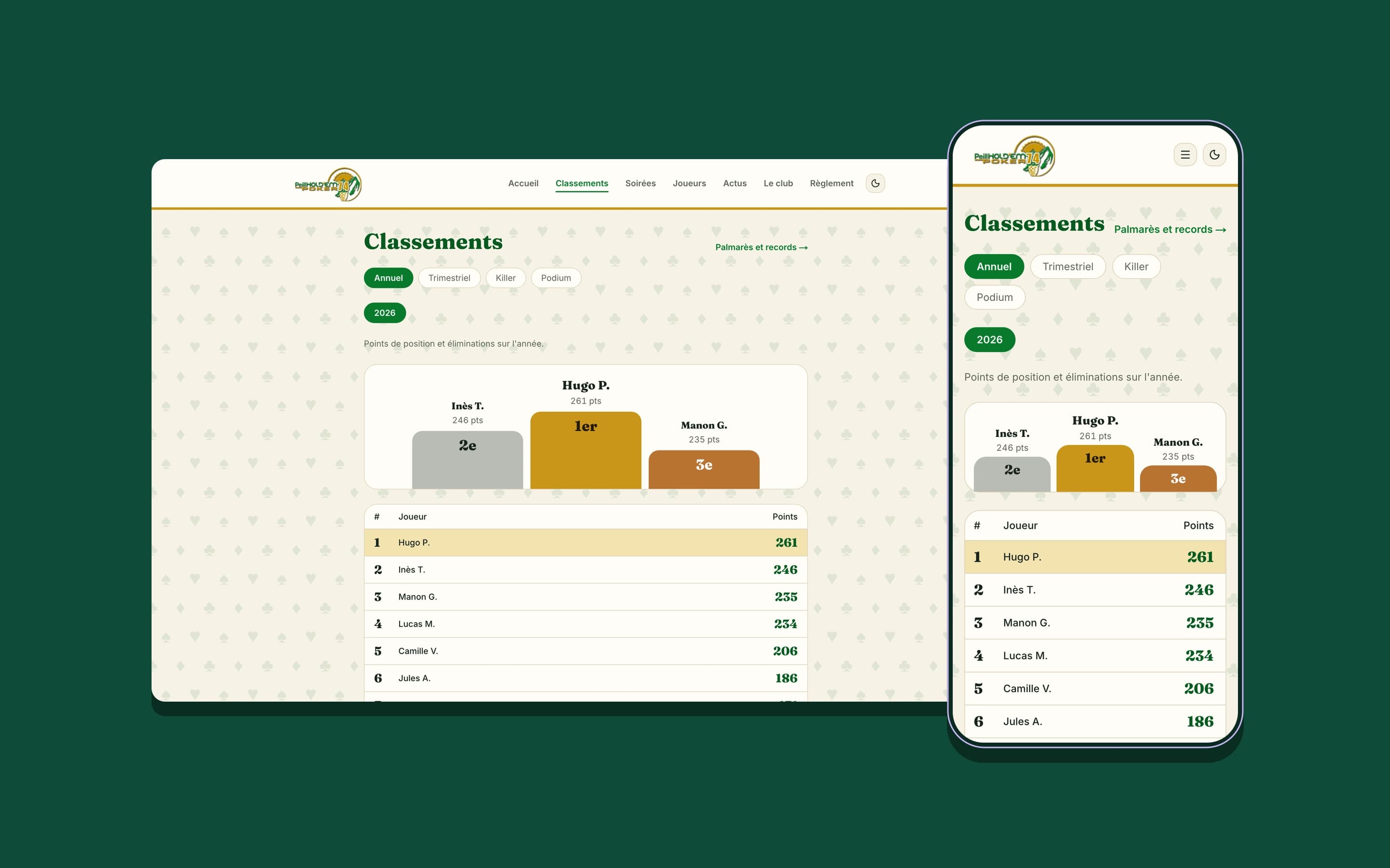 Le nouveau site du club, page des classements, sur ordinateur et sur téléphone